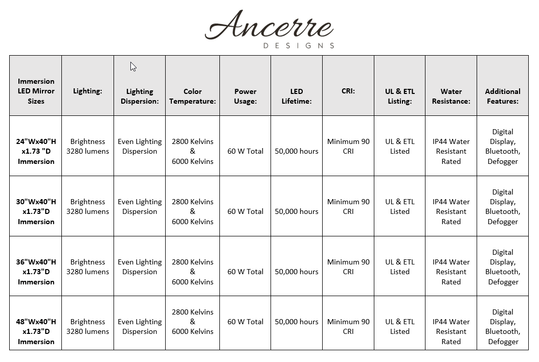 Immersion LED Vanity Mirror with Bluetooth, Defogger & Digital Display