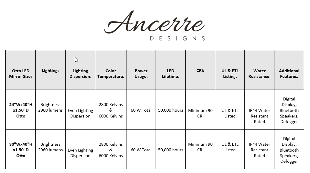 Otto LED Octagon Black Framed Vanity Mirror with Bluetooth & Display